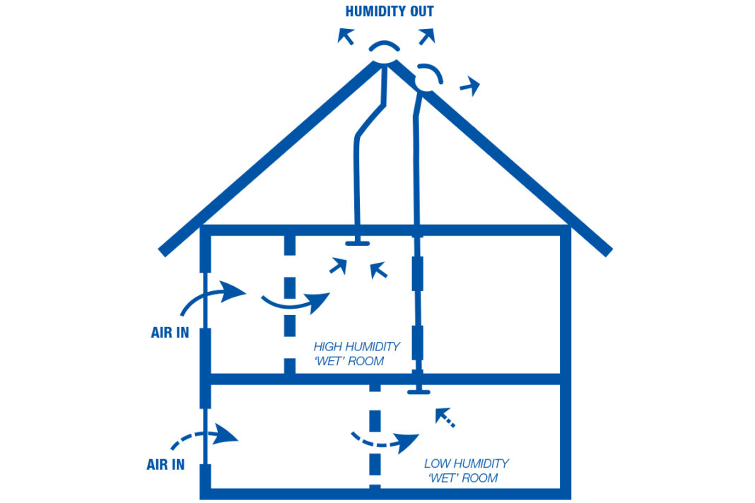 Intelligent passive stack ventilation system (iPSV)