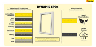 NorDan Dynamic EPDs