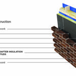 SUPERGLASS  and URSA insulation