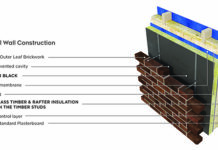 SUPERGLASS  and URSA insulation