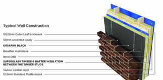 SUPERGLASS  and URSA insulation