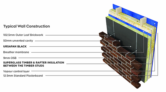 SUPERGLASS  and URSA insulation