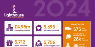 Lighthouse Charity 2024 stats