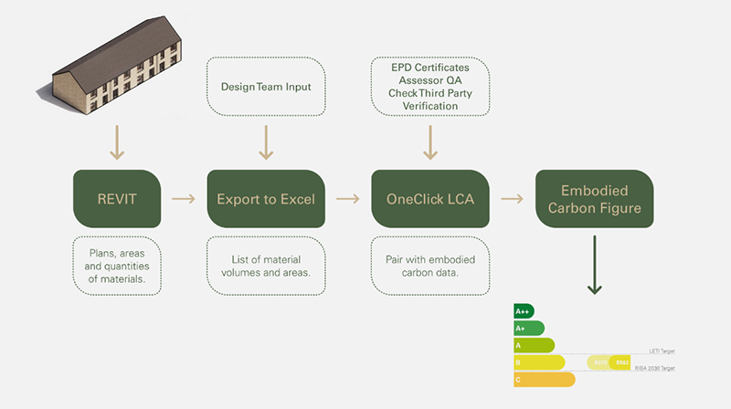 ABC carbon lifecycle assessment