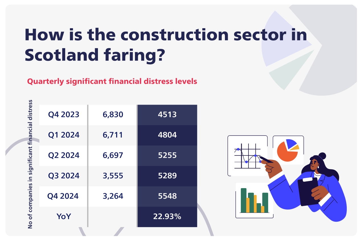 BDI - Construction stats