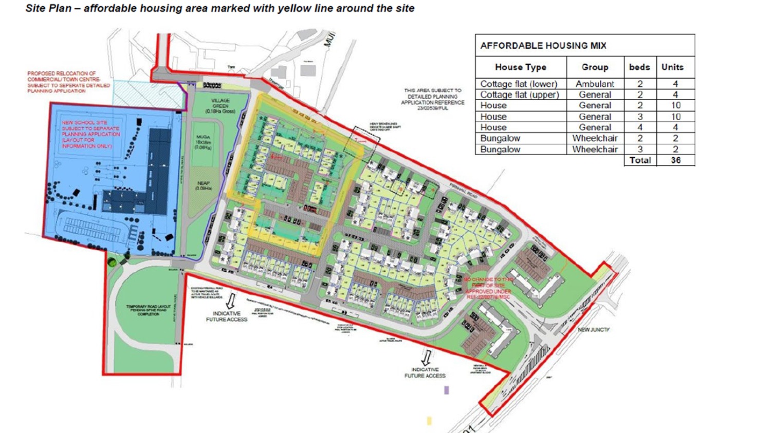 Map of development