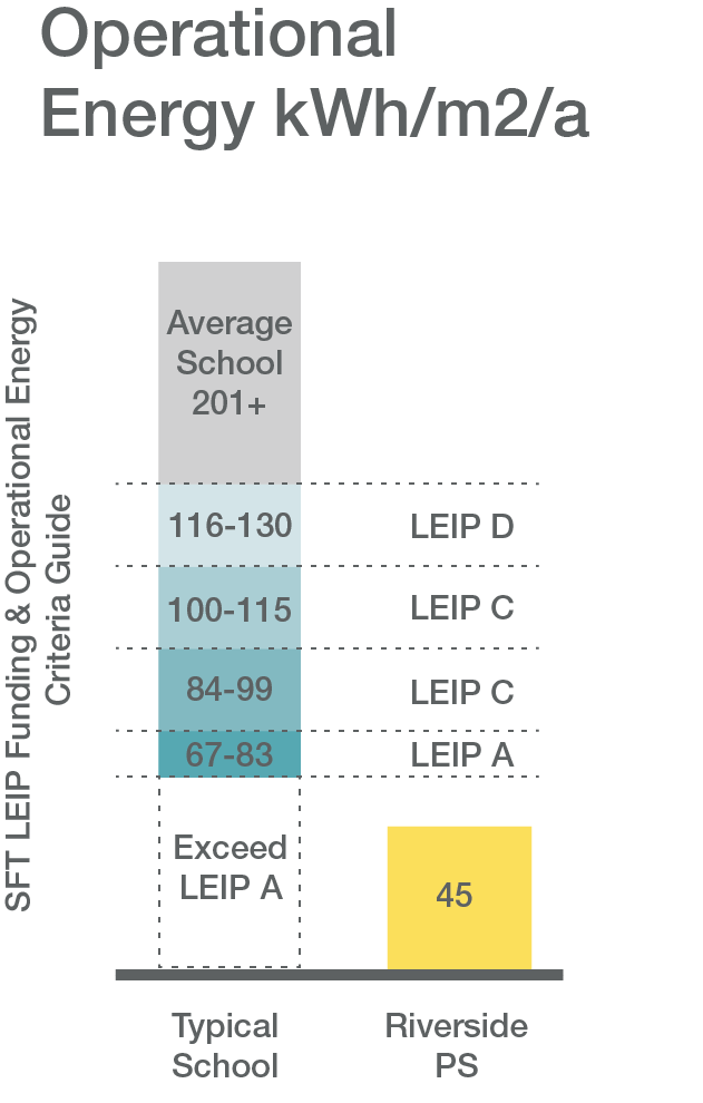 School operational energy graph